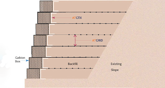 retaining wall solutions digram